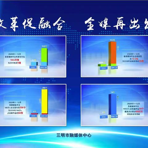 不待扬鞭自奋蹄，——三明市融媒体中心发扬“三牛精神”推进媒体融合向纵深发展