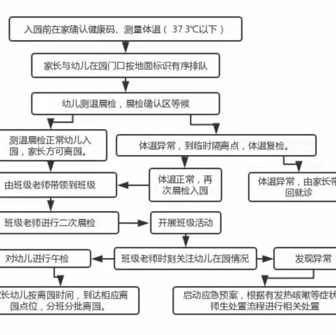 瓶窑二幼大五班开学返园——告家长书