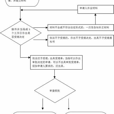 莆田外管科的美篇