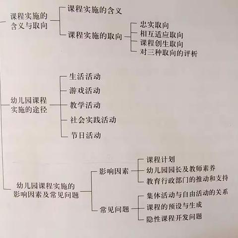 徐州经开区学前教育兼职教研员共读活动——《幼儿园课程概论》第五章读书教研活动