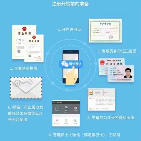 微信公众平台注册搭建所需证件和材料