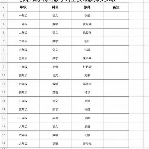 郝店镇中心小学网络教学扎实、有序推进中