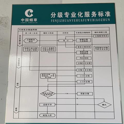 穆棱烟叶分公司散叶收购工作开展