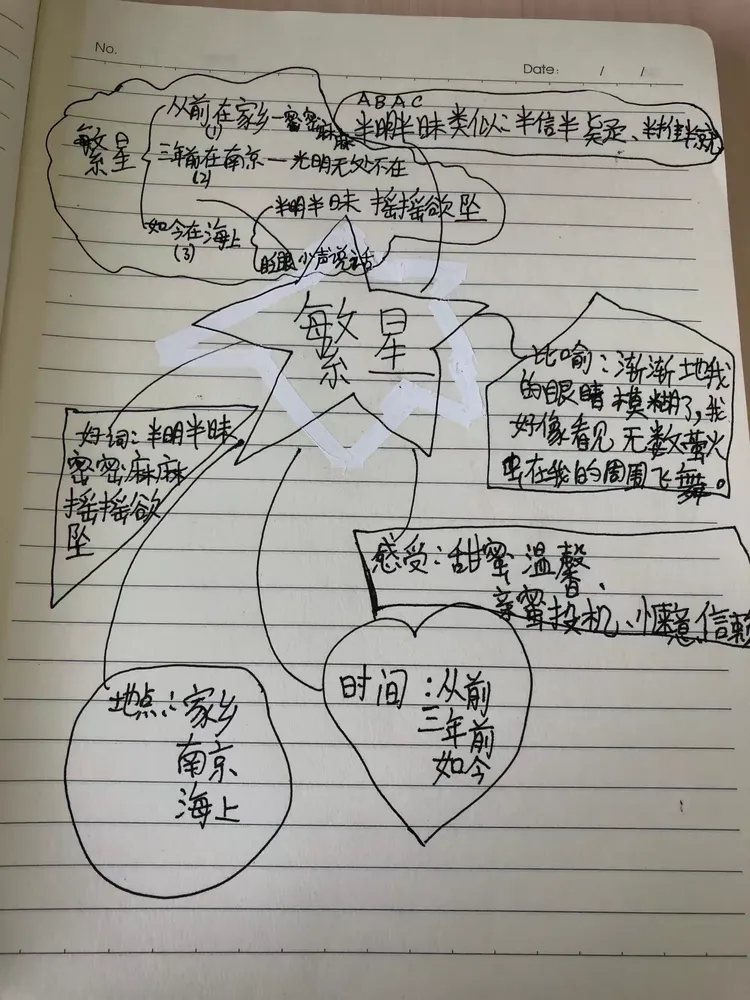 思维导图《繁星》