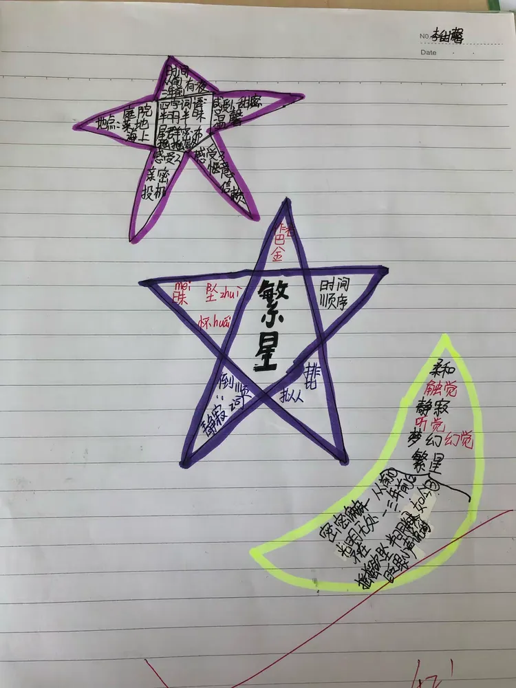 思维导图《繁星》