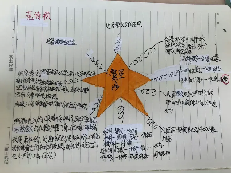 思维导图《繁星》