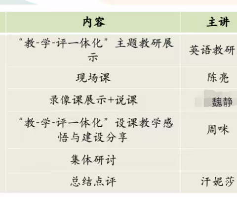 聚焦教学评，共研共成长———“教- 学-评”一体化初中英语学科主题教研活动-