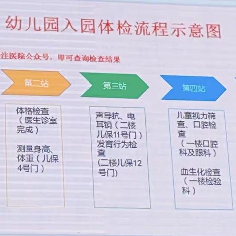 儿童入园体检——开学第一站