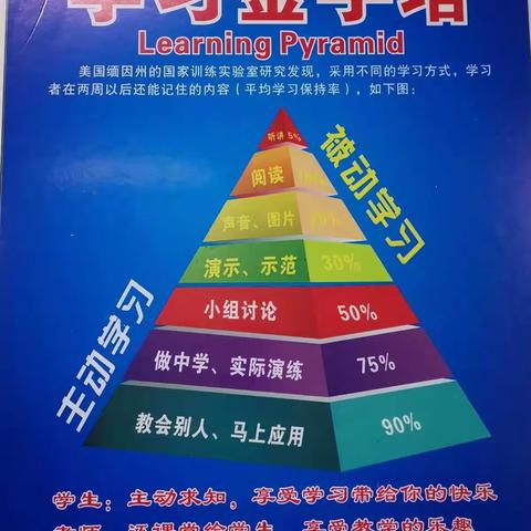 我的课堂我做主——七24班课堂纪实