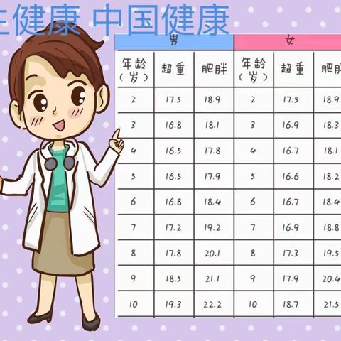 防控肥胖 健康体重——开发区小学为学生健康保驾护航