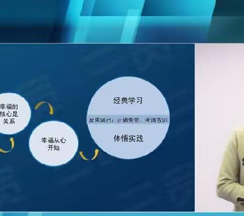 二实幼大七班三宽《提升：教师心理减压与职业幸福感》有感