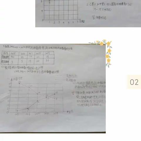 绘图与收获—高丽铺小学五年级七单元综合实践作业