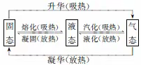 波波老师物理空中课堂     一