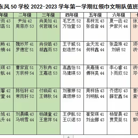 十堰市东风50学校2022-2023学年第一学期红领巾文明队值班表