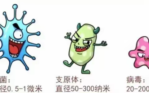 预防“支原体肺炎”疾病小知识