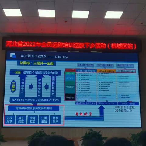 信息技术2.0培训