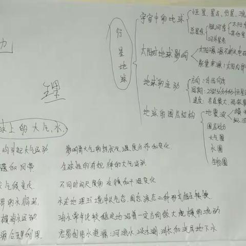 学业水平档案材料