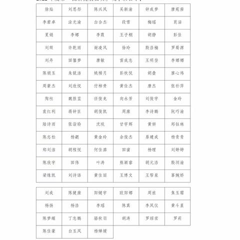 共青团重庆市联合技工学校委员会2022年第一批发展团员名单公示