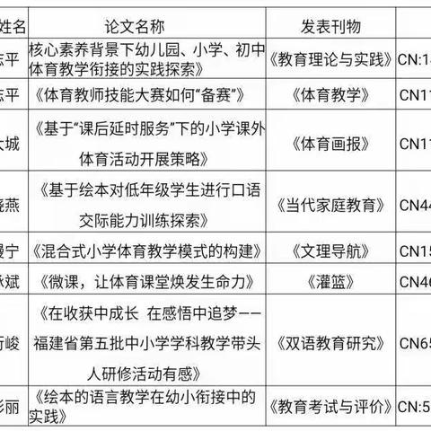 2022年水东学校小学部十件大事