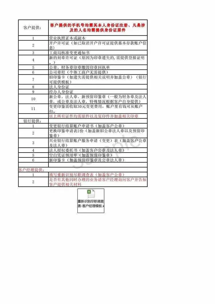 兴业银行三亚分行各类对公业务客户及银行提供表格