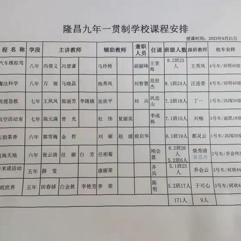 隆昌镇九年一贯制学校综合实践活动