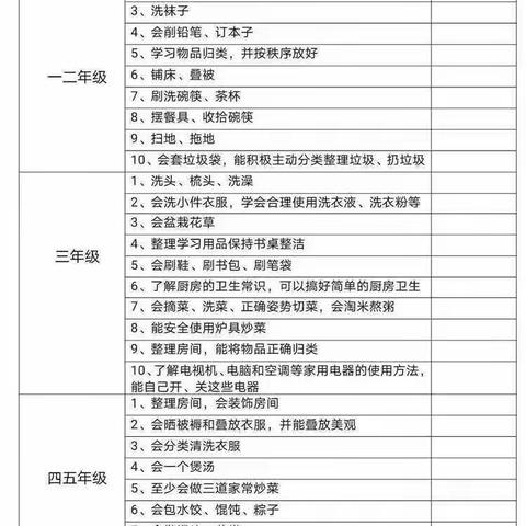 【岱道庵小学】五年级三班家务劳动四菜一汤——凉菜篇