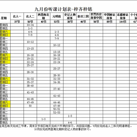 9月份听课任务完成情况