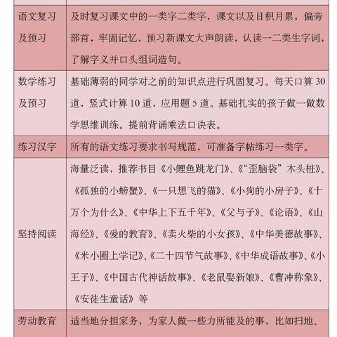 石佛口小学一二班暑假学习指南