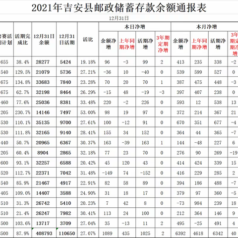 吉安县分公司2021-2022金融跨赛播报（第十一期）