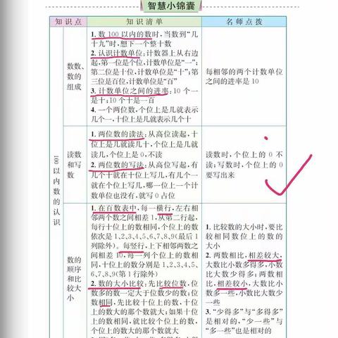 一年级数学下册《100以内的数的认识》复习【冀教版】