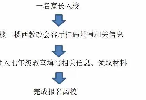 滨城六中2021级新生报到温馨提示