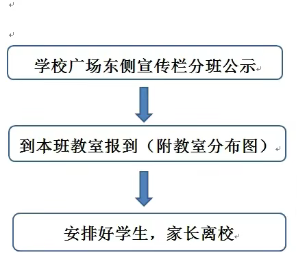 滨城六中新生入学温馨提示