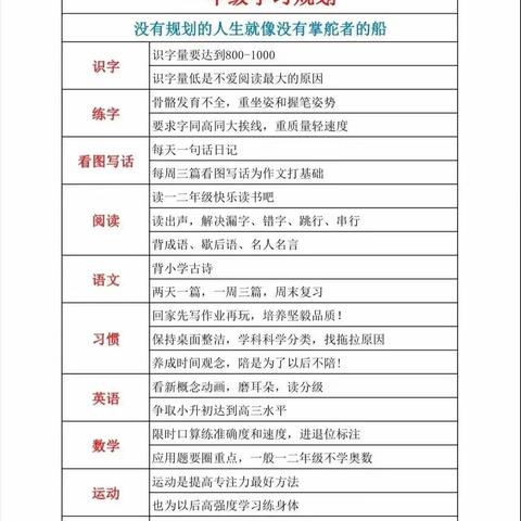 6-15岁学习规划