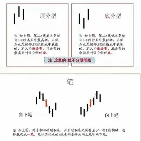 股市-缠论