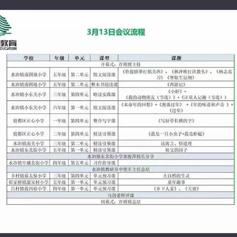 豫北地区小学“语文主题学习”备课成果展示活动－我们认真学习