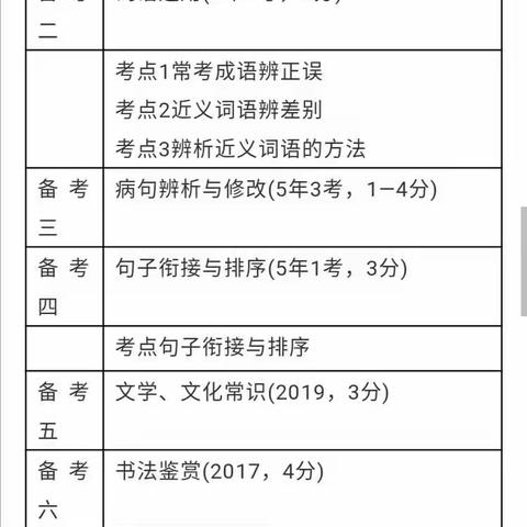 河北省近五年语文中考知识点及分值分析