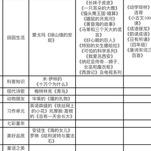 绿杨烟外晓寒轻,红杏枝头春意闹——外国语小学别样的语文寒假作业