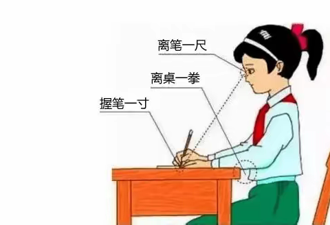 正确的书写姿势、执笔方法(付所需为孩子提前准备的新学期学习用品)