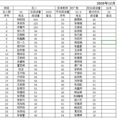 2016级2班2020年度“校长赛书”活动掠影