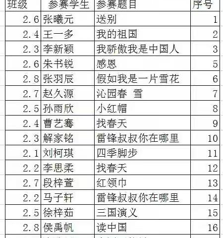 童声嘹亮 神采飞扬——记临沭县实验小学二年级组诗歌朗诵比赛