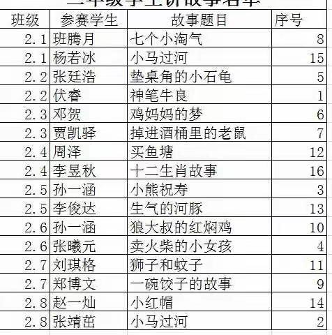 花开有声  惊艳时光  ——记临沭县实验小学二年级组讲故事比赛