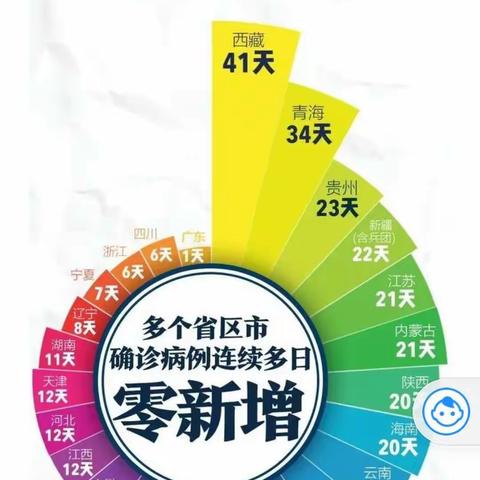线上我们一如既往努力学习，为开学做最充分的准备