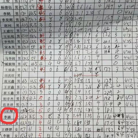 榜样就在身边——看李涵同学备战体育中考的努力