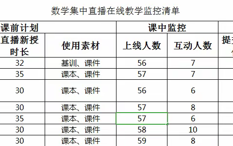 不忘初心育桃李       “空中课堂”吐芬芳