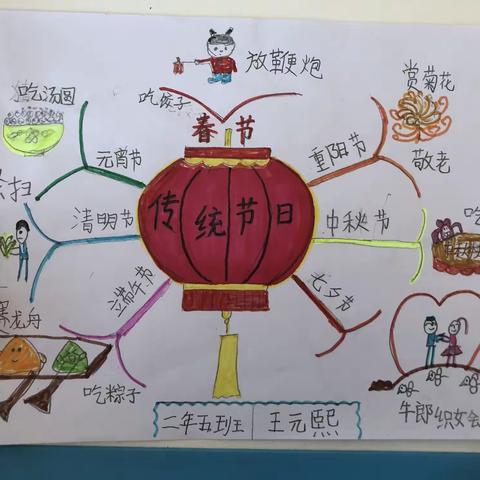 德惠市实验小学      二年五班——传统节日思维导图