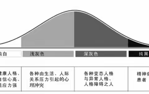 心理健康知识科普