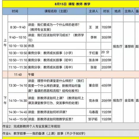 学习是最美的姿态，培训是最大的遇见—山东山大基础教育集团2022年暑期教师培训平邑县实验小学分会场