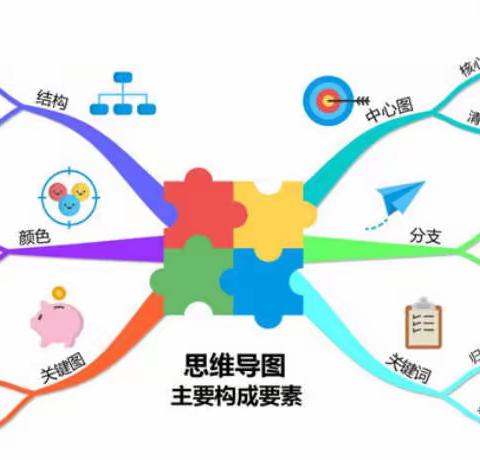 巧汇思维导图，尽显语文魅力