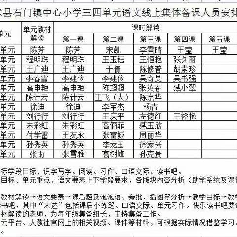 🌻以研促教，以教促成长——临沭县石门镇中心小学四年级组三、四单元集体备课活动