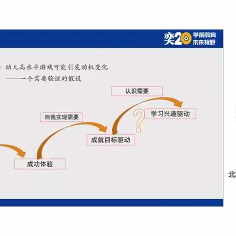 科学引领花开时，衔接有度向未来---金河学校组织教师参加“幼小衔接”线上培训活动